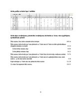 Prakses atskaite 'Prakse restorānā "Zilā govs"', 35.