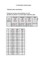 Referāts 'Optimizācija', 9.