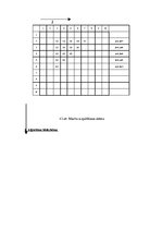 Paraugs 'Risinājumu algoritmizācija un programmēšana. Divdimensiju masīva apstrāde', 3.