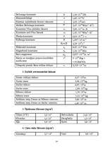 Konspekts 'Fizikas pamatlikumi, formulas un galvenās fizikālās konstantes', 14.