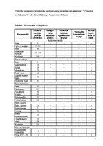 Referāts 'Materiālu otrreizējā izmantošana būvniecībā', 4.