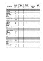 Referāts 'Materiālu otrreizējā izmantošana būvniecībā', 5.