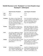 Konspekts 'Rūdolfa Blaumaņa noveles "Raudupiete" un Annas Brigaderes lugas "Raudupiete" sal', 1.