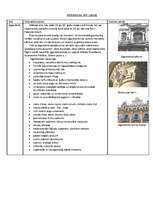 Konspekts 'Arhitektūras stili Latvijā', 1.