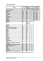 Referāts 'Ražošanas faktoru novērtējums', 4.