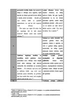 Konspekts 'Naratoru salīdzinājums Gundegas Repšes stāstā un Kārļa Skalbes pasakā', 2.