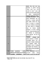 Konspekts 'Naratoru salīdzinājums Gundegas Repšes stāstā un Kārļa Skalbes pasakā', 3.