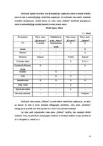 Biznesa plāns 'Viesmīlības uzņēmuma attīstības plāns', 10.