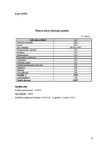 Biznesa plāns 'Viesmīlības uzņēmuma attīstības plāns', 14.