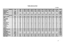 Biznesa plāns 'Viesmīlības uzņēmuma attīstības plāns', 17.