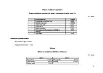 Biznesa plāns 'Viesmīlības uzņēmuma attīstības plāns', 18.