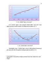 Referāts 'Eiropa Savienības kapitāla vērtspapīri', 28.