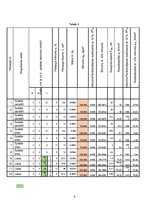 Konspekts 'Koksnes pārbaude', 9.
