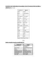 Konspekts 'OO Impress salīdzinājums ar MO Power Point', 7.