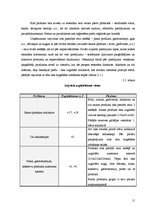 Prakses atskaite 'Restorānu prakse viesnīcā "City Hotel Bruņinieks"', 11.