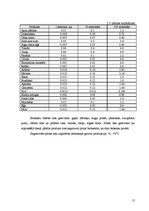 Prakses atskaite 'Restorānu prakse viesnīcā "City Hotel Bruņinieks"', 15.