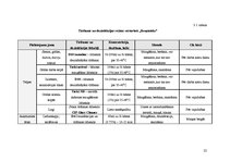 Prakses atskaite 'Restorānu prakse viesnīcā "City Hotel Bruņinieks"', 22.