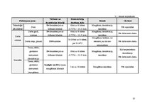 Prakses atskaite 'Restorānu prakse viesnīcā "City Hotel Bruņinieks"', 23.