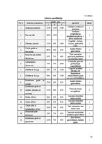 Prakses atskaite 'Restorānu prakse viesnīcā "City Hotel Bruņinieks"', 26.