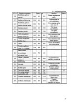 Prakses atskaite 'Restorānu prakse viesnīcā "City Hotel Bruņinieks"', 27.