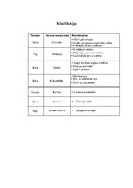 Referāts 'Eiropas kurmis', 8.