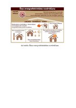 Referāts 'Enerģijas vadības stratēģijas un energoefektivitāte', 21.