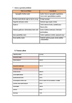 Biznesa plāns 'Individuālā komersanta teātra skola "Autumn Monologue"', 6.