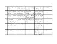 Referāts 'Cēsu biznesa inkubatora mērķauditoriju izpēte un sasniegšana', 48.