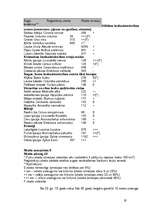 Referāts 'Bioloģiskā daudzveidība lauksaimniecībā izmantojamajās zemēs', 19.