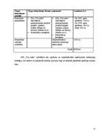 Biznesa plāns 'Biznesa plāns uzkopšanas servisam', 31.