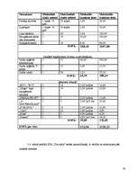 Biznesa plāns 'Biznesa plāns uzkopšanas servisam', 36.