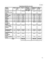 Biznesa plāns 'Biznesa plāns uzkopšanas servisam', 37.