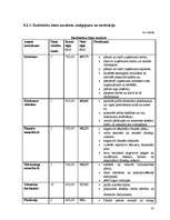 Biznesa plāns 'Biznesa plāns uzkopšanas servisam', 41.