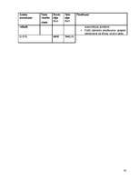 Biznesa plāns 'Biznesa plāns uzkopšanas servisam', 42.