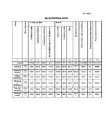 Biznesa plāns 'Biznesa plāns uzkopšanas servisam', 43.