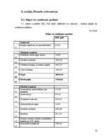 Biznesa plāns 'Biznesa plāns uzkopšanas servisam', 48.