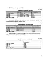 Biznesa plāns 'Biznesa plāns uzkopšanas servisam', 50.