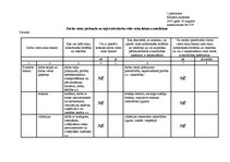 Referāts 'Darba vietas pārbaude un tajā esošo darba vides riska faktoru noteikšana', 6.