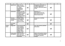 Referāts 'Darba vietas pārbaude un tajā esošo darba vides riska faktoru noteikšana', 7.