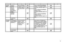 Referāts 'Darba vietas pārbaude un tajā esošo darba vides riska faktoru noteikšana', 9.