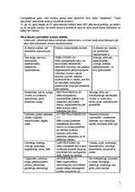 Konspekts 'Darba motivācija', 3.