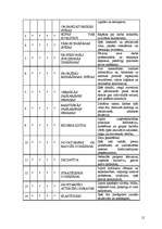 Konspekts 'Darba motivācija', 12.