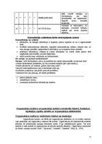 Konspekts 'Darba motivācija', 13.