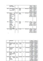 Prakses atskaite 'Bīstamo atkritumu pārstrādes uzņēmums', 1.