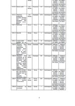 Prakses atskaite 'Bīstamo atkritumu pārstrādes uzņēmums', 2.