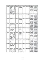 Prakses atskaite 'Bīstamo atkritumu pārstrādes uzņēmums', 3.