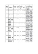 Prakses atskaite 'Bīstamo atkritumu pārstrādes uzņēmums', 4.