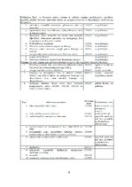 Prakses atskaite 'Bīstamo atkritumu pārstrādes uzņēmums', 6.