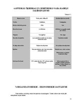 Referāts 'Telekomunikāciju tīkli ar simetrisko un optisko kabeli', 31.