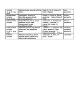 Konspekts 'Virzieni filosofijā', 2.